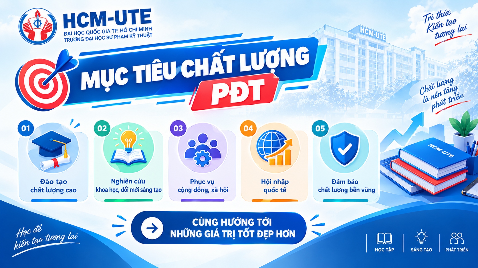 MỤC TIÊU CHẤT LƯỢNG NĂM HỌC 2023-2024