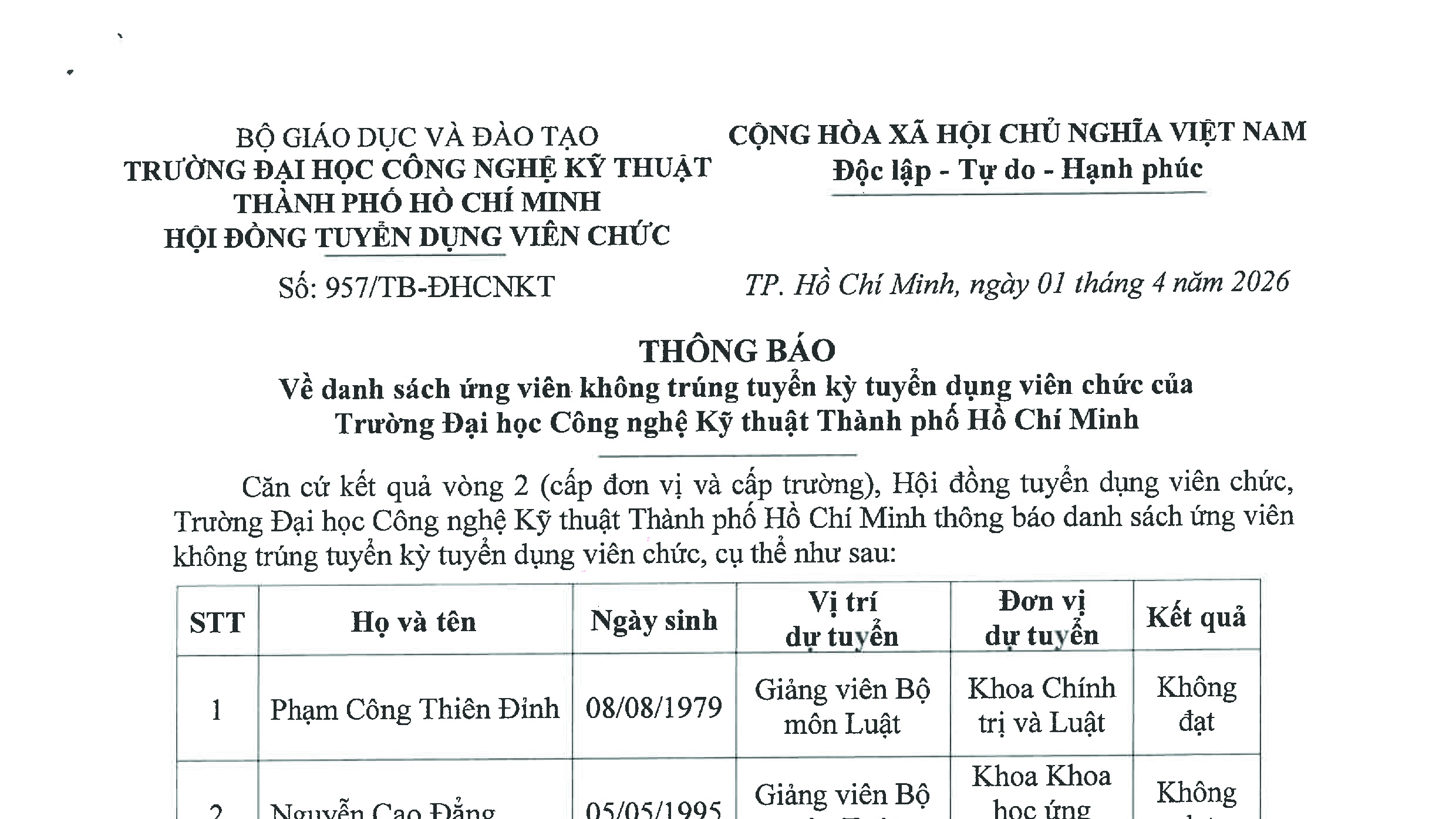 Thông báo danh sách ứng viên không trúng tuyển kỳ tuyển dụng viên chức